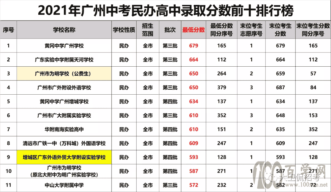 2021新中考录取盘点,这些变化点你必须了解