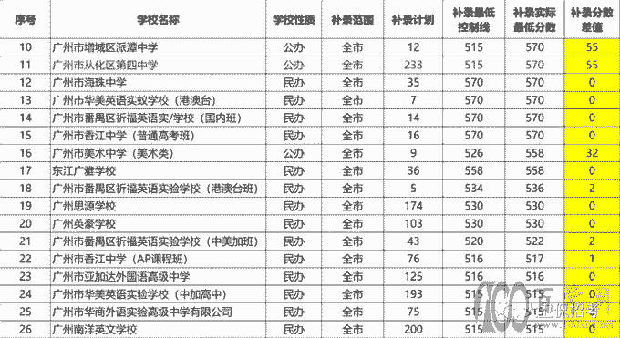 2021新中考录取盘点,这些变化点你必须了解