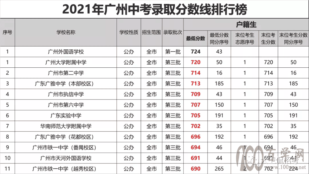 2021新中考录取盘点,这些变化点你必须了解