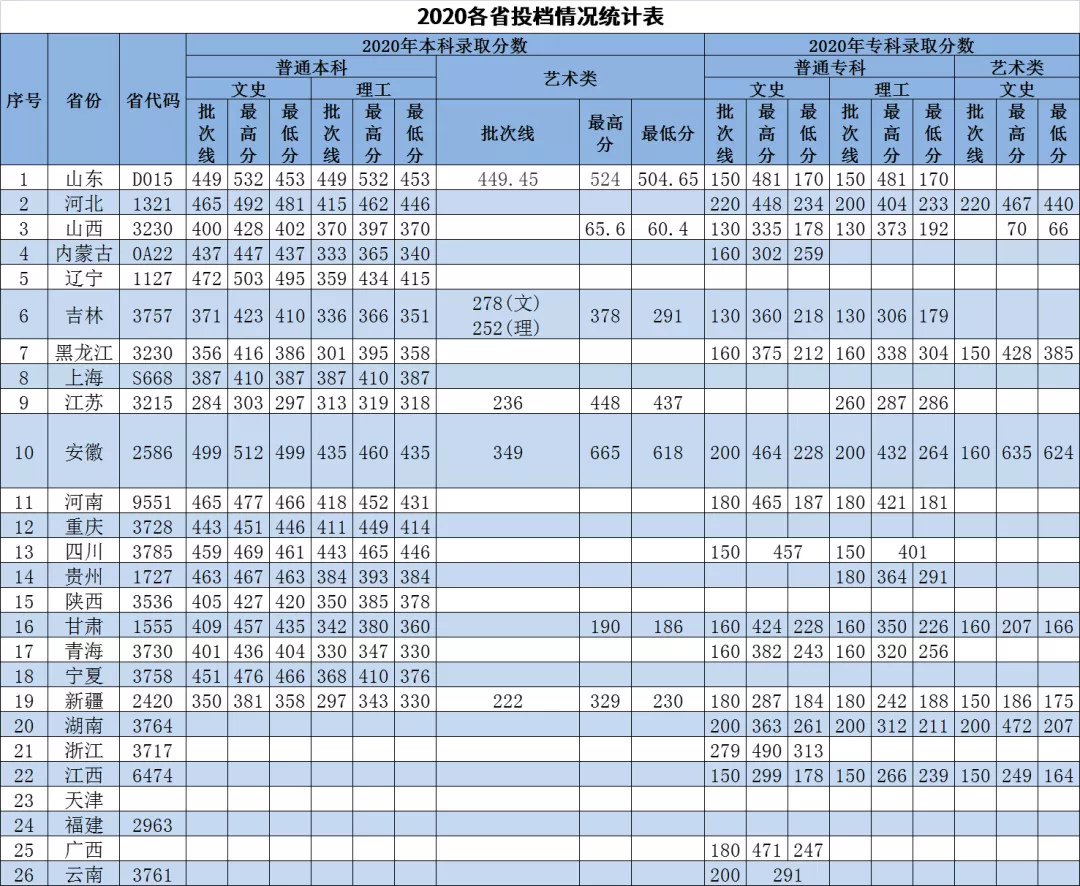 2021青岛恒星科技学院录取分数线一览表(含2020-2021历年) 2021青岛恒星科技学院录取分数线一览表(含2020-2021历年)
