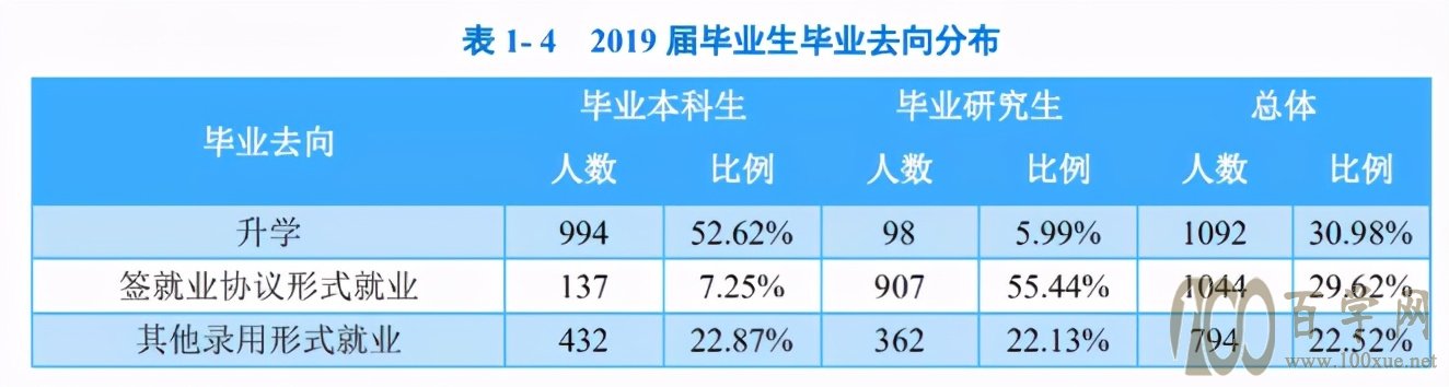 坑!名字听上去像985、211,实际却是三流学校