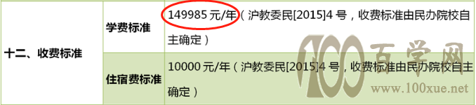 中国学费zui高的10所大学!10万以上的有3所