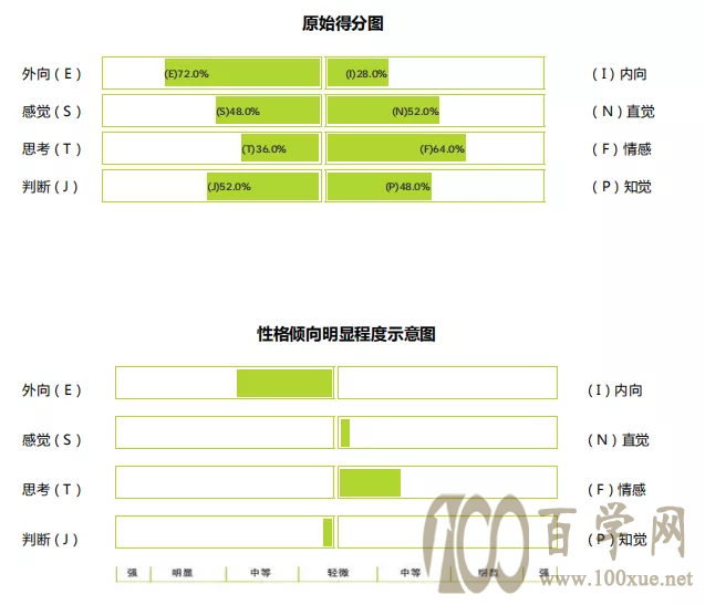 MBTI测试,对找工作有帮助没?