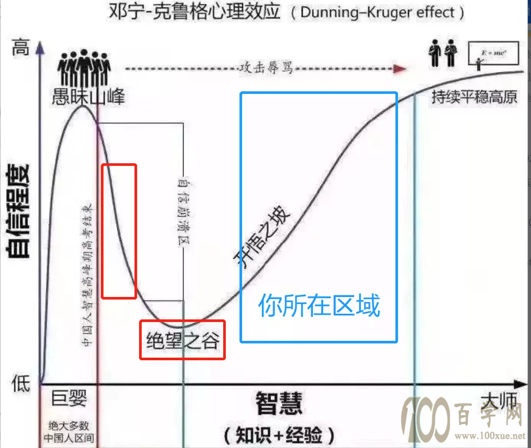 找老婆,从年龄考虑,为何小5岁zui.佳?