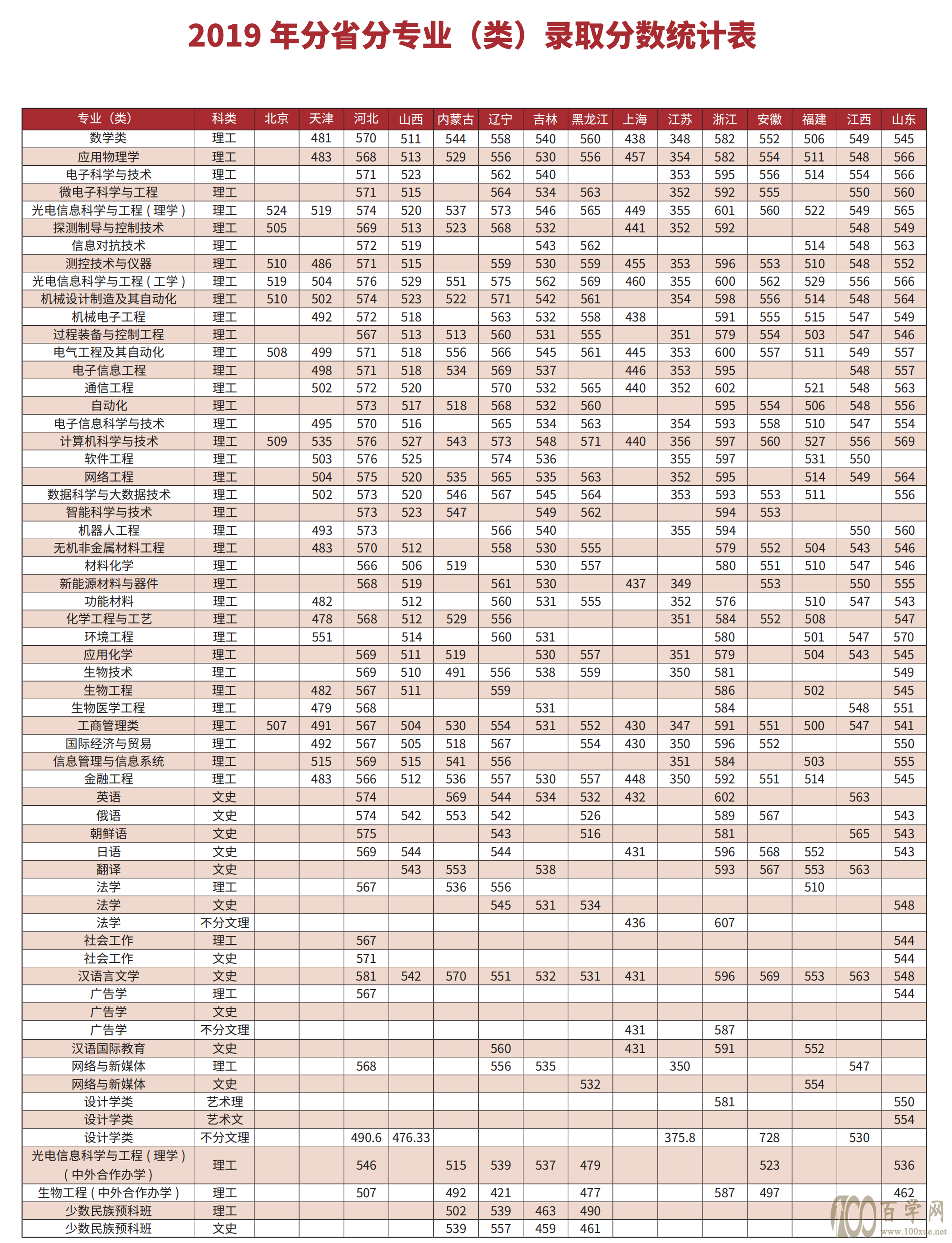 2021ѧ¼ȡһ2019-2020꣩