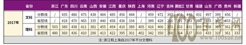 2021南京理工大学紫金学院录取分数线一览表(含2019-2020历年) 2021南京理工大学紫金学院录取分数线一览表(含2019-2020历年)