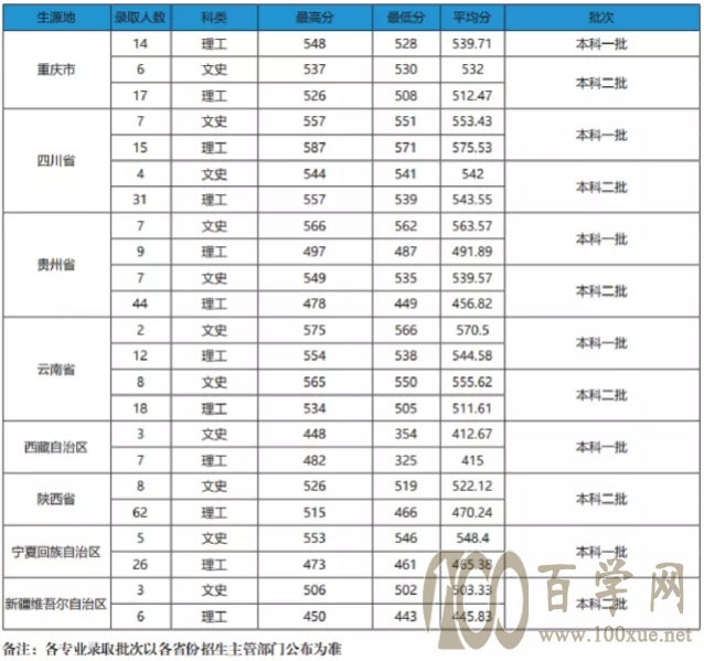 2021安徽农业大学录取分数线一览表(含2019-2020历年) 2021安徽农业大学录取分数线一览表(含2019-2020历年)