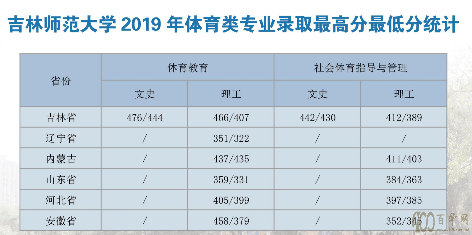 2021ʦѧ¼ȡһ2019-2020꣩