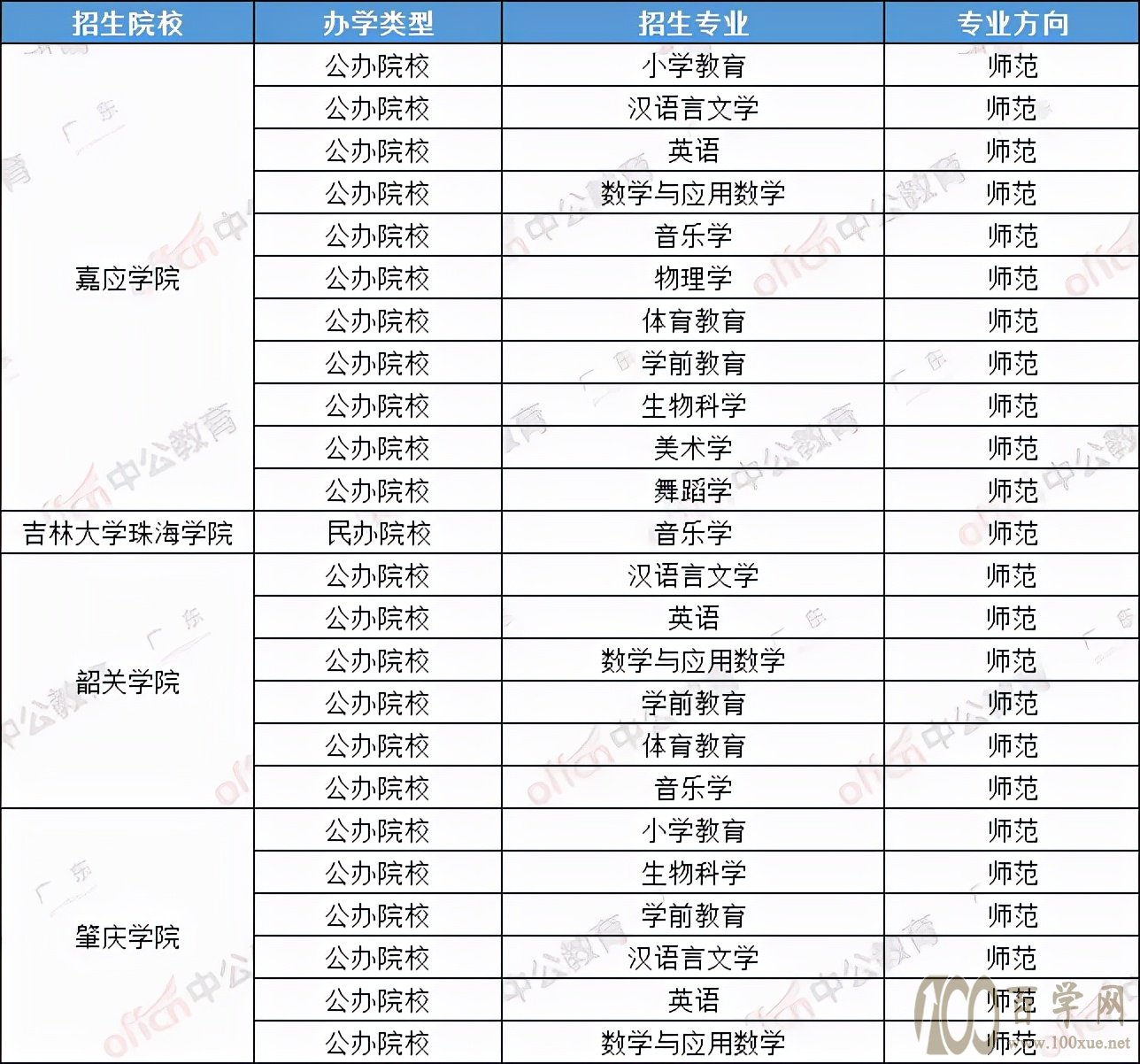 教师资格证,非师范大专生能报考吗?