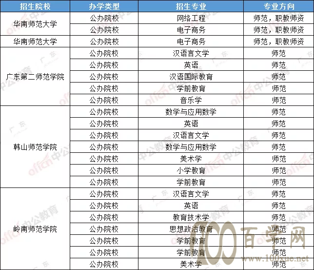 教师资格证,非师范大专生能报考吗?
