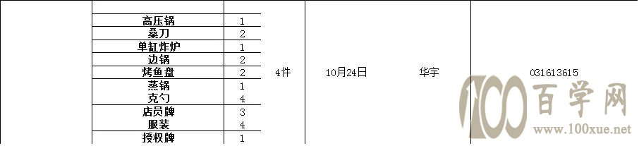 创业加盟是一场骗局!亲身经历,大家都醒醒吧