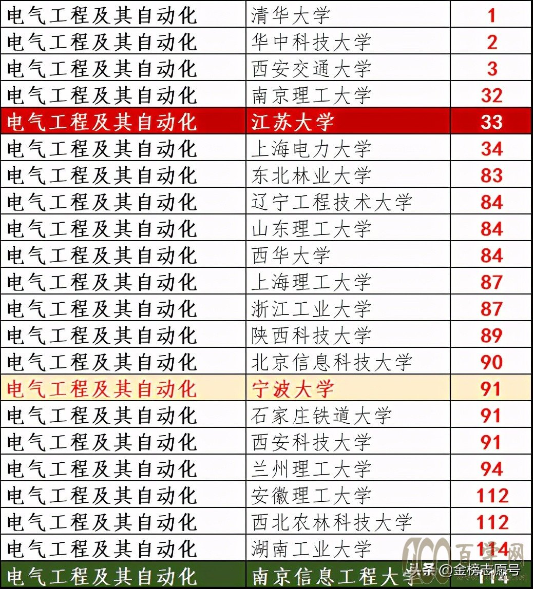 高考志愿填报是“博弈”吗?十字定位法认为,它就是“配对”