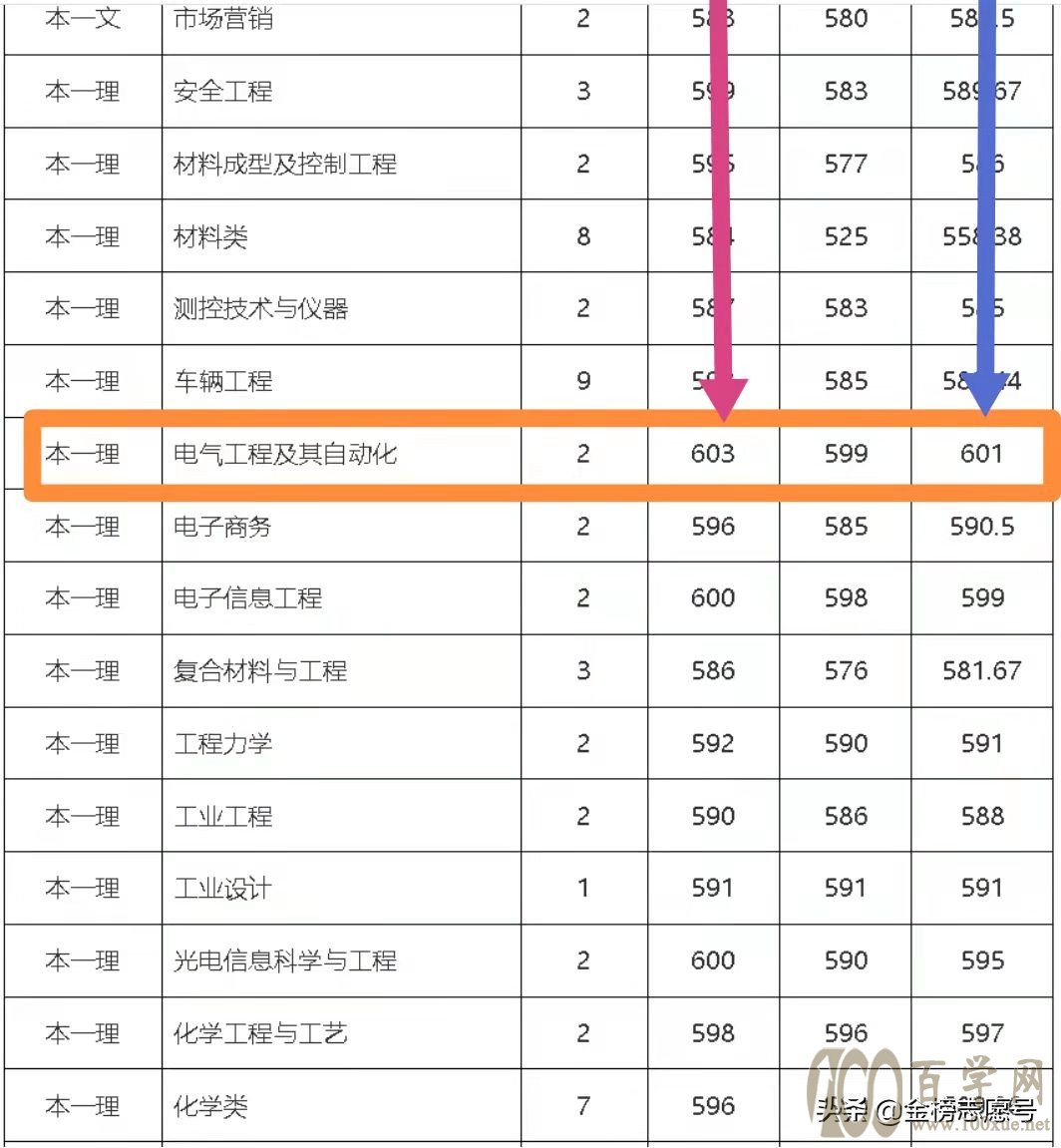 高考志愿填报是“博弈”吗?十字定位法认为,它就是“配对”