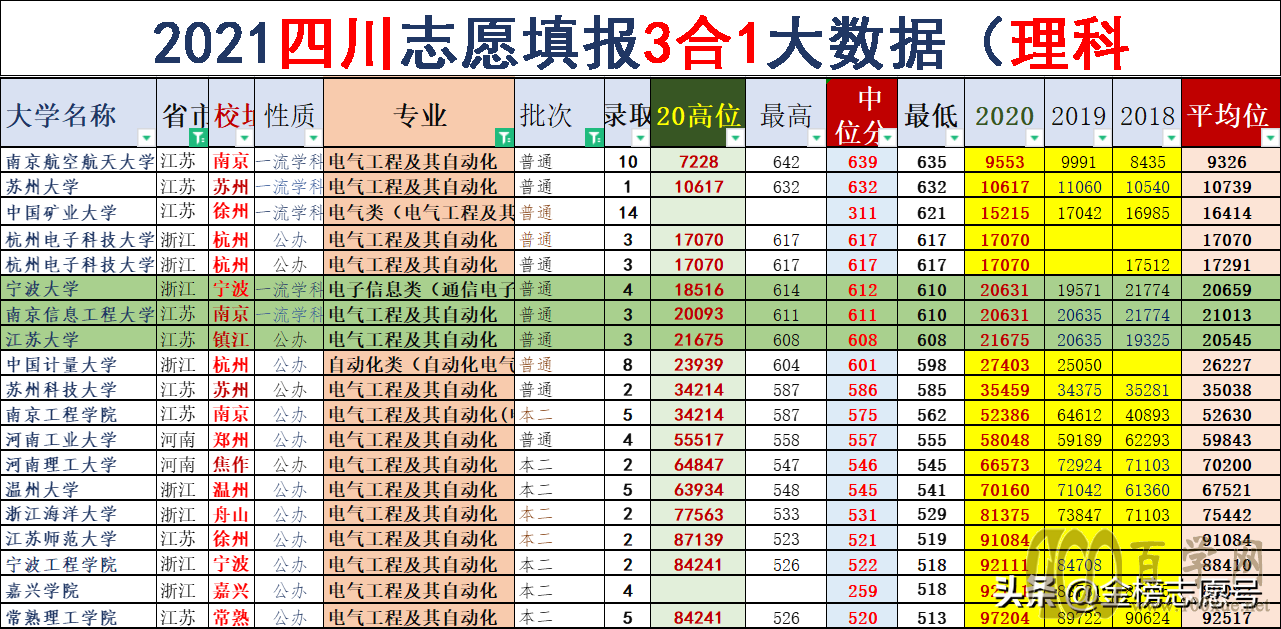 高考志愿填报是“博弈”吗?十字定位法认为,它就是“配对”