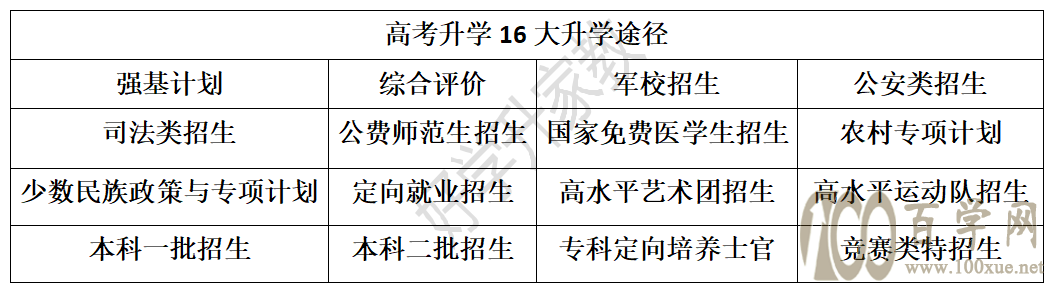 河南即将进入新高考改革推进阶段,你准备好了吗?