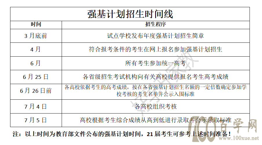 “强基计划”的政策是什么?所有孩子都适合吗?