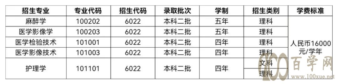 2021年新乡医学院中外合作办学招生计划-各专业招生人数是多少 2021年新乡医学院中外合作办学招生计划-各专业招生人数是多少