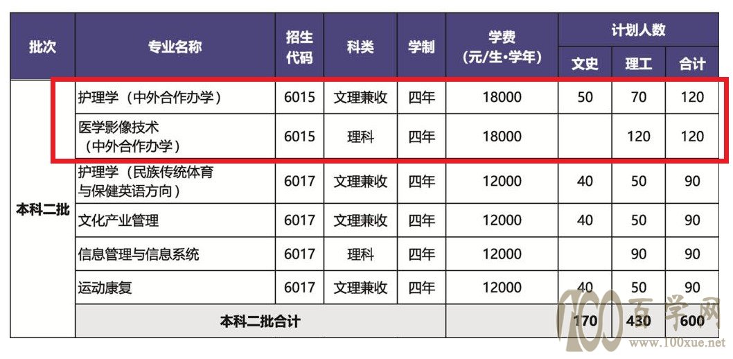 2021年河南中医药大学中外合作办学招生计划-各专业招生人数是多少 2021年河南中医药大学中外合作办学招生计划-各专业招生人数是多少