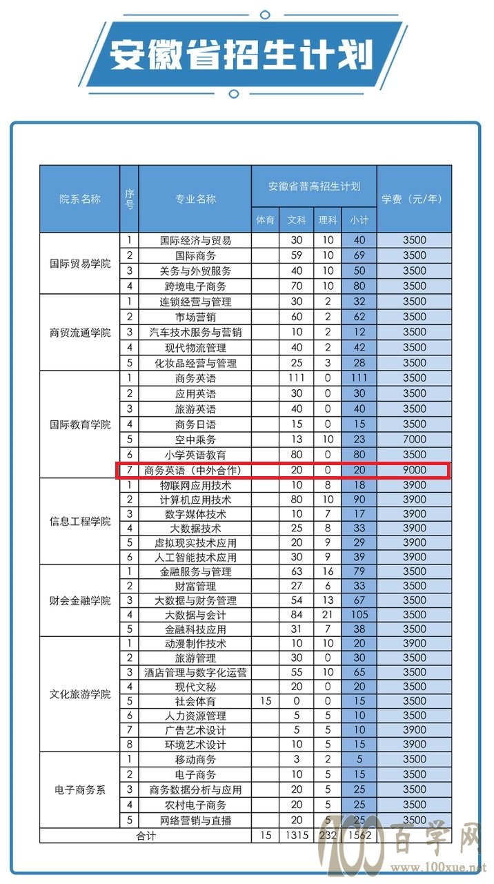 2021安徽国际商务职业学院中外合作办学招生计划-各专业招生人数是多少 2021安徽国际商务职业学院中外合作办学招生计划-各专业招生人数是多少