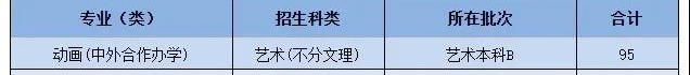 2021黄冈师范学院中外合作办学招生计划-各专业招生人数是多少 2021黄冈师范学院中外合作办学招生计划-各专业招生人数是多少
