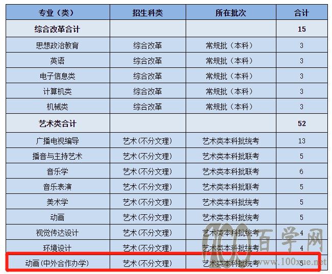 2021黄冈师范学院中外合作办学招生计划-各专业招生人数是多少 2021黄冈师范学院中外合作办学招生计划-各专业招生人数是多少