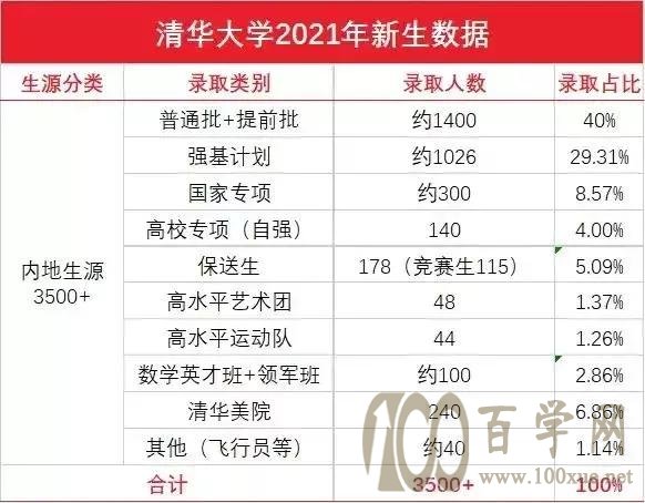 用大数据看看北京考生进清华北大有多么容易