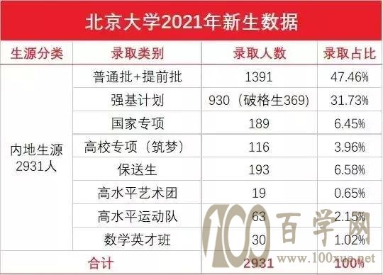 用大数据看看北京考生进清华北大有多么容易