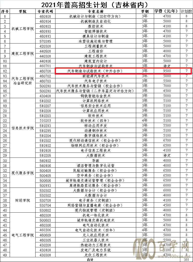 2021吉林电子信息职业技术学院中外合作办学招生计划-各专业招生人数是多少 2021吉林电子信息职业技术学院中外合作办学招生计划-各专业招生人数是多少