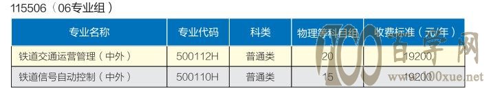 2021年南京铁道职业技术学院中外合作办学招生计划-各专业招生人数是多少 2021年南京铁道职业技术学院中外合作办学招生计划-各专业招生人数是多少