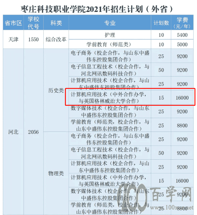 2021枣庄科技职业学院中外合作办学招生计划-各专业招生人数是多少 2021枣庄科技职业学院中外合作办学招生计划-各专业招生人数是多少