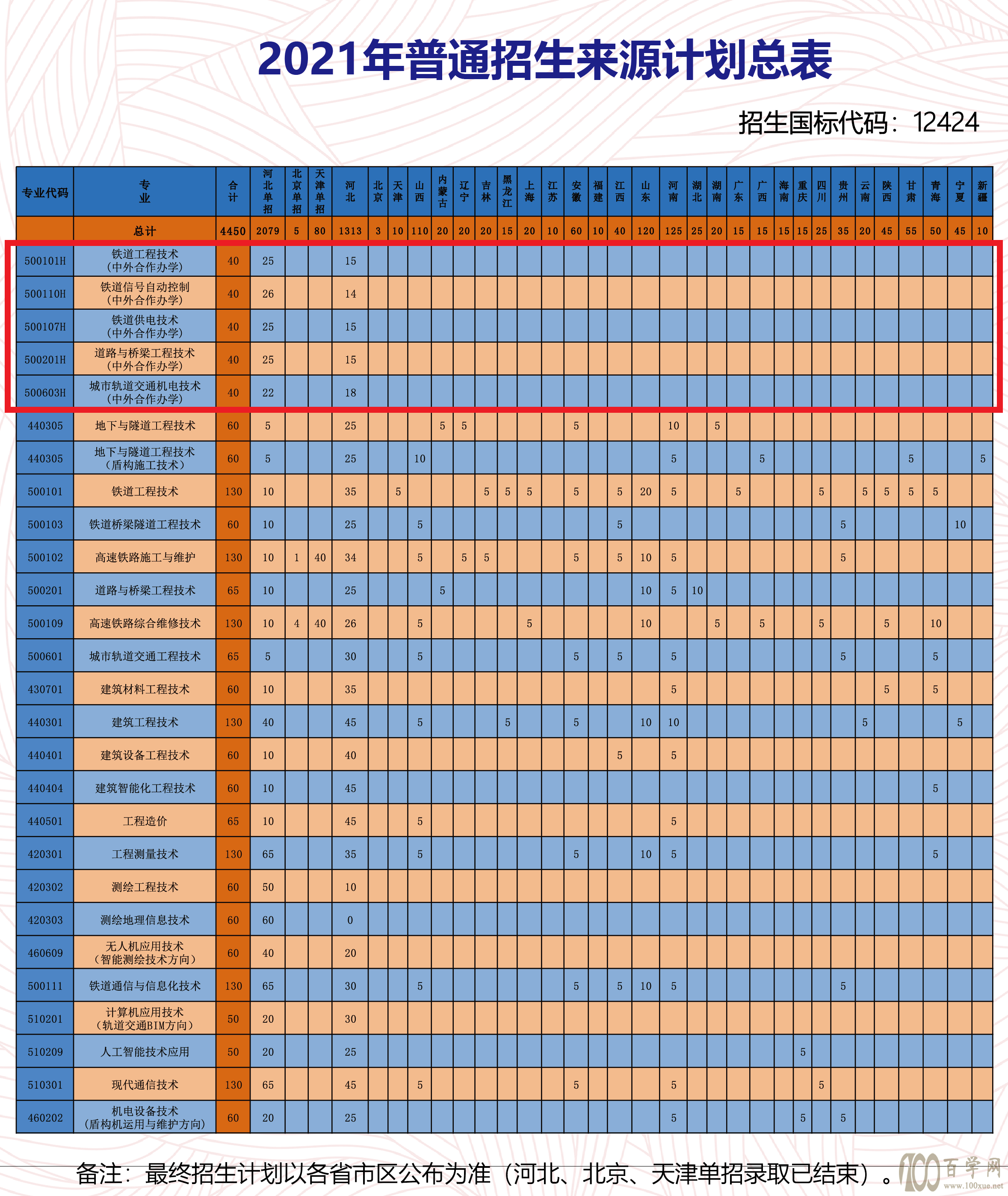 2021年石家庄铁路职业技术学院中外合作办学招生计划-各专业招生人数是多少 2021年石家庄铁路职业技术学院中外合作办学招生计划-各专业招生人数是多少