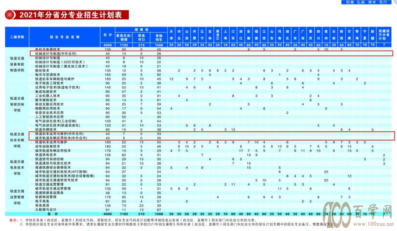 2021年湖南铁道职业技术学院中外合作办学招生计划-各专业招生人数是多少 2021年湖南铁道职业技术学院中外合作办学招生计划-各专业招生人数是多少