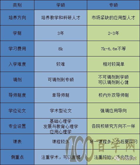 考研报考常识--全还是非全?学硕还是专硕?怎么去查有用信息?