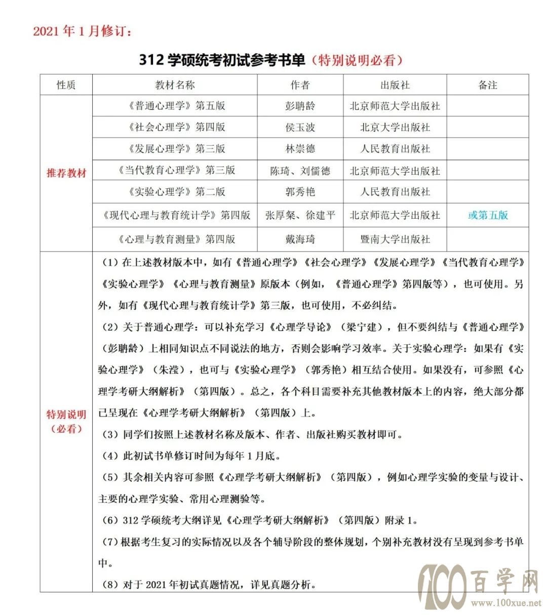 考研报考常识--全还是非全?学硕还是专硕?怎么去查有用信息?