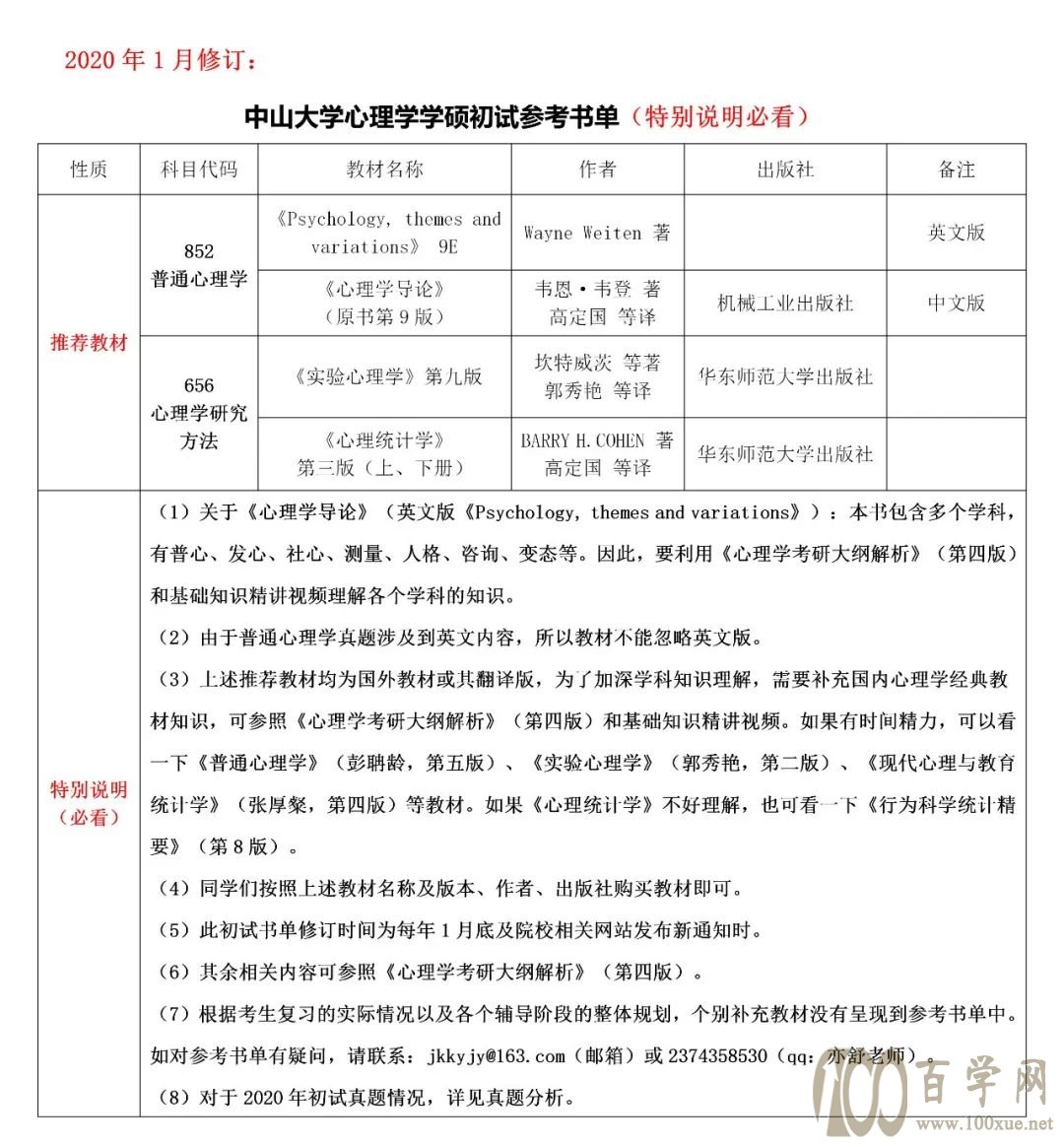 考研报考常识--全还是非全?学硕还是专硕?怎么去查有用信息?