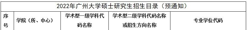考研报考常识--全还是非全?学硕还是专硕?怎么去查有用信息?