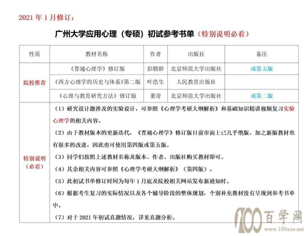考研报考常识--全还是非全?学硕还是专硕?怎么去查有用信息?