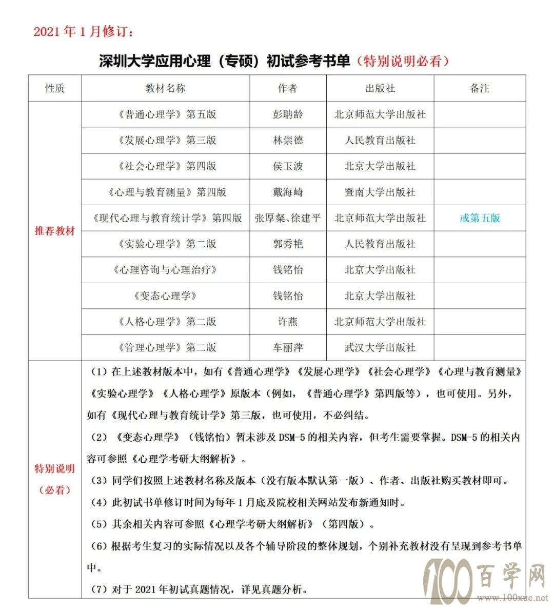 考研报考常识--全还是非全?学硕还是专硕?怎么去查有用信息?