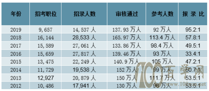 考研报考常识--考研?留学?考编?工作?