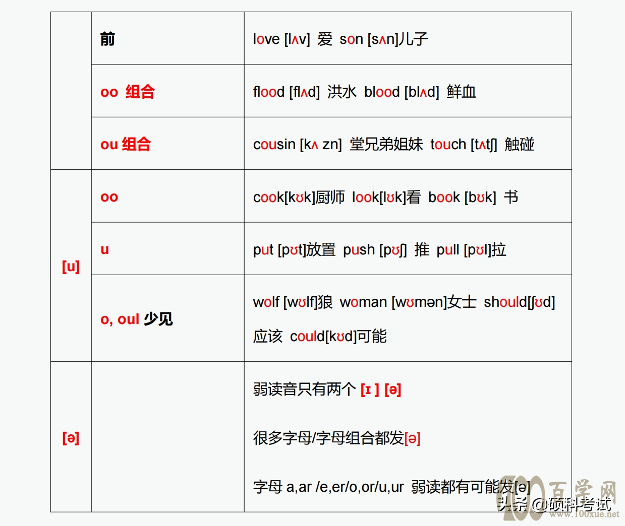 28个元音发音对应的字母与字母组合发音,实用干货,建议家长收藏