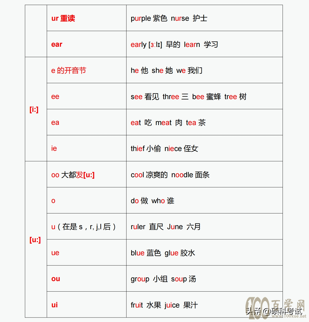 28个元音发音对应的字母与字母组合发音,实用干货,建议家长收藏
