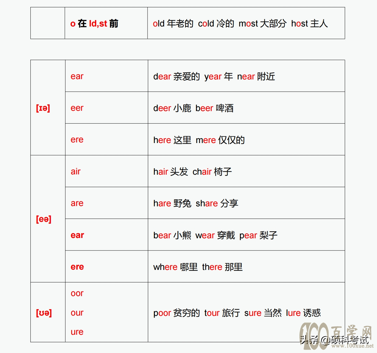 28个元音发音对应的字母与字母组合发音,实用干货,建议家长收藏