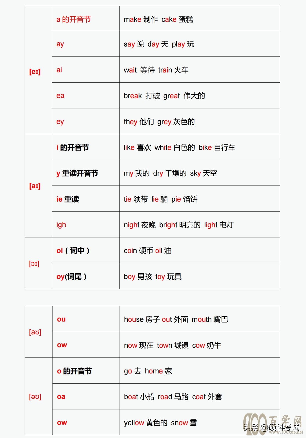 28个元音发音对应的字母与字母组合发音,实用干货,建议家长收藏