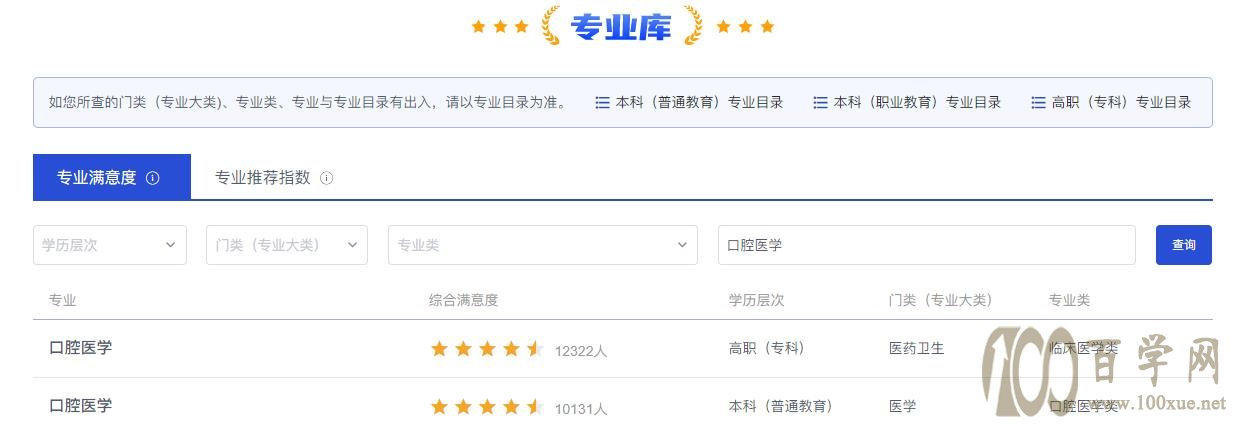 专业名称撞名了!和本科专业一样的专科专业,你会选吗?