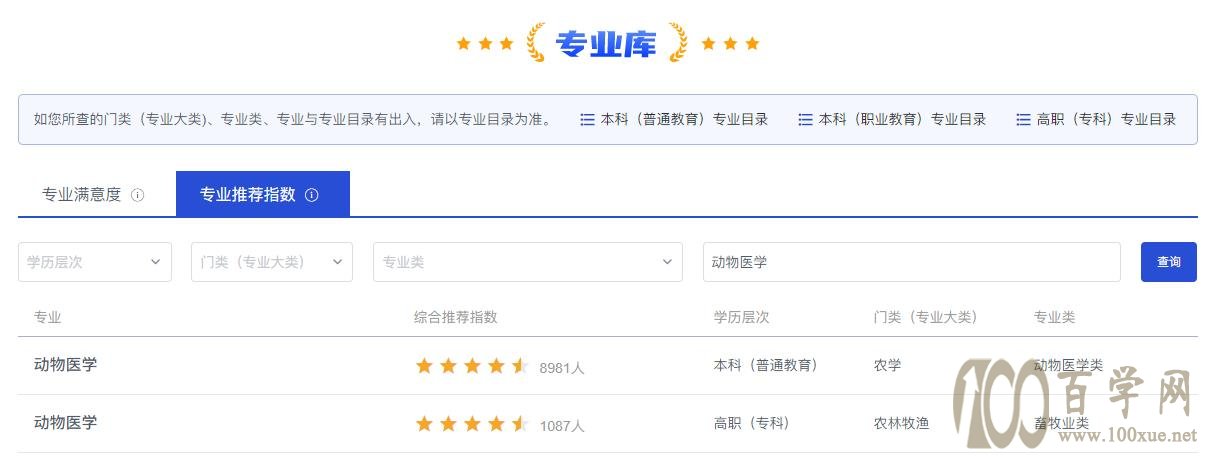 专业名称撞名了!和本科专业一样的专科专业,你会选吗?