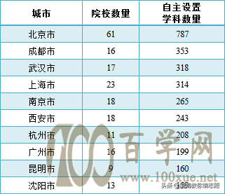 2021版自主设置学科全名单 教育部公布啦!快来看有没有你的学校