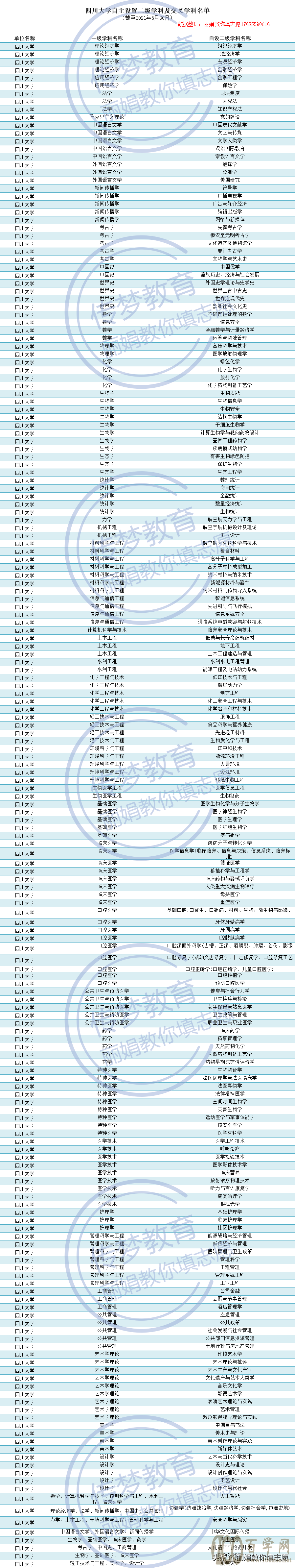2021版自主设置学科全名单 教育部公布啦!快来看有没有你的学校