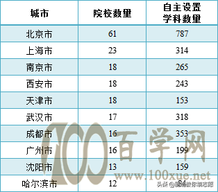 2021版自主设置学科全名单 教育部公布啦!快来看有没有你的学校