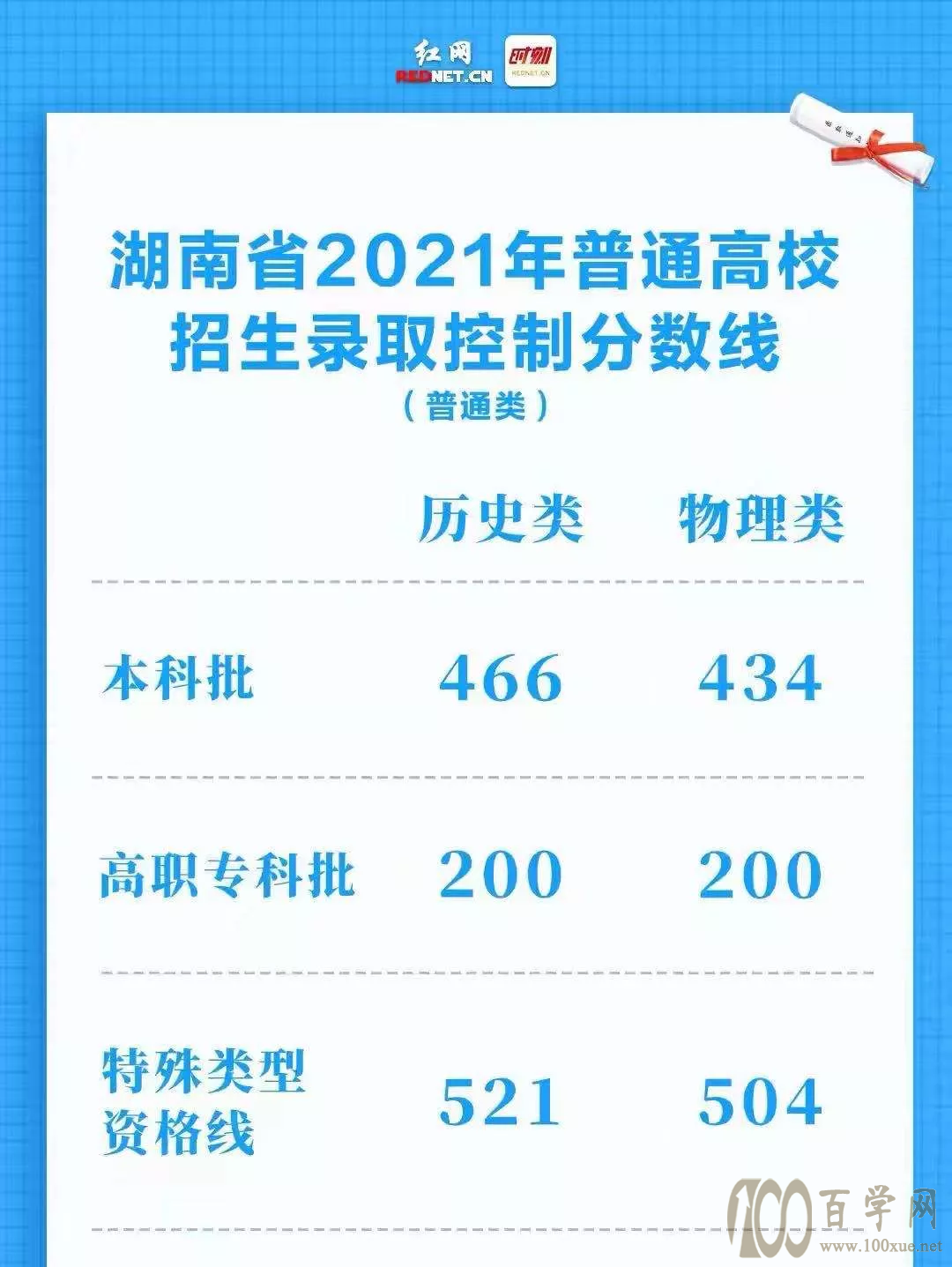 长沙四大名校的学区房梳理