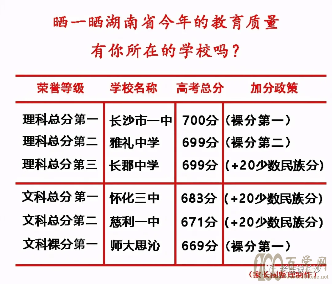 长沙四大名校的学区房梳理